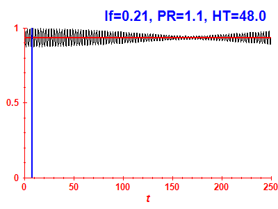 Survival probability